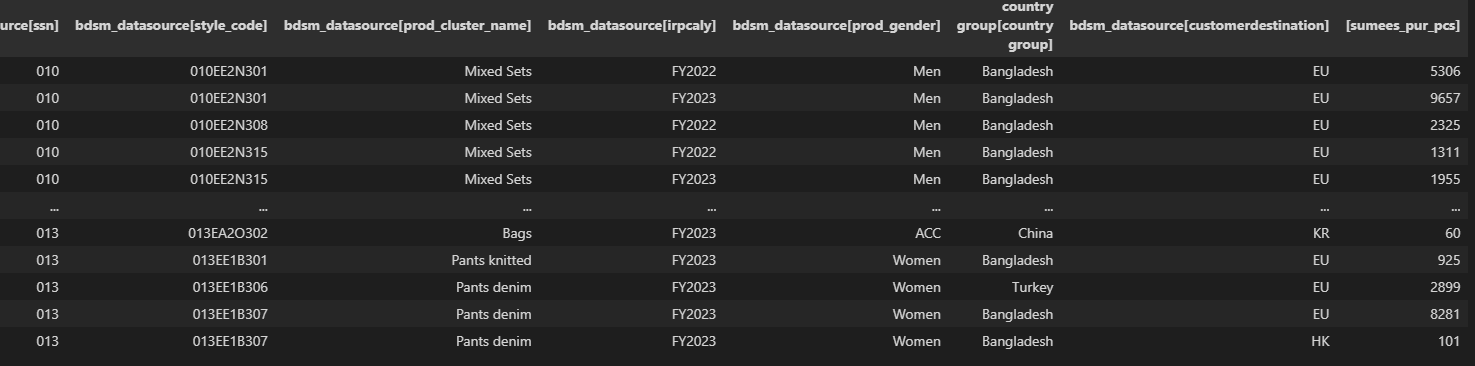 DataFrame Example
